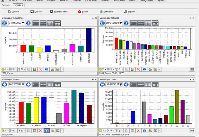 ICGManager - Cuadro de mandos