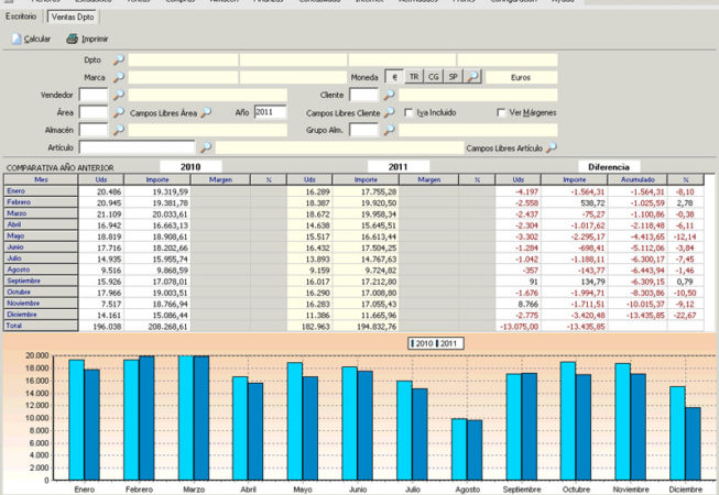 ICGManager - Pantalla estadísticas